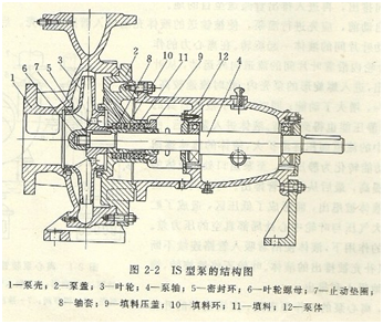 大東海泵業(yè)IS泵結構圖